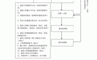 竣备证流程（竣备证怎么获取）