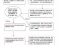 合肥职工退休流程（合肥市企业职工办理退休流程）