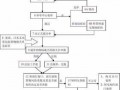 新的报关流程（报关技巧）