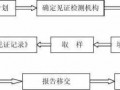 见证流程（见证手续是什么）