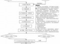 注册物流公司流程及费用标准（注册物流公司流程图）