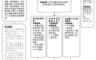 辞职托管档案流程（离职了,档案怎么托管在人才市场）