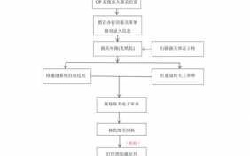 货物报关流程（海关货物报关流程）