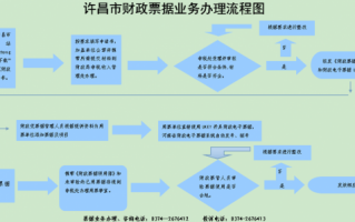 票据上线办理流程（票据审核流程）