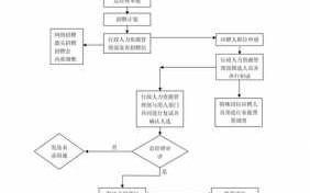 人事说走审批流程（hr说走审批流程）