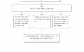 老干部丧事处理流程（老干部丧葬费2021年最新标准）