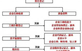 河北企业注册流程（河北省公司注册流程）