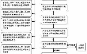 法院起诉淘宝流程（法院起诉淘宝流程是什么）