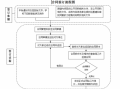 政府项目签订流程（政府项目协议合同范本）