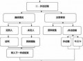 小额外访流程（外访流程表）