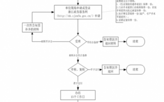 流产补贴办理流程（流产补助需要什么资料准备哪些材料）