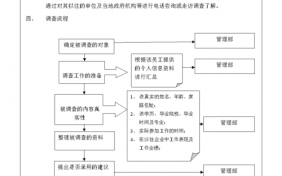 委托背景调查啥流程（委托第三方背景调查普通员工）