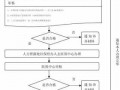 当月五险办理流程（当月五险什么时候到账）