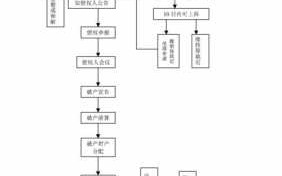 破产重整的流程（破产重整流程走完要多少时间）