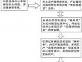 失土险办理流程（失土保险什么意思）