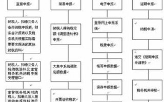 地税电话报税流程（地税电话报税流程图）