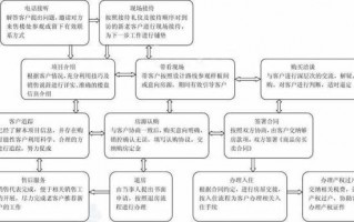 怎样介绍售房流程（房产销售如何介绍房子）