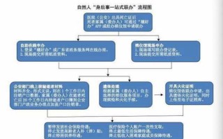 广州后事处理流程（广州市身后事一站式联办）