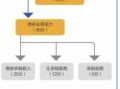 债券承销业务流程（债券承销主要做什么）