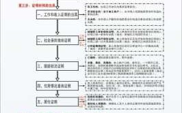 公共廉租房申请流程（公租房廉租房申请流程）