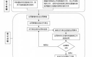 银行签合同流程（银行签合同流程图片）