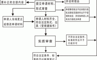 美容执照办理流程（美容执照办理流程及费用）