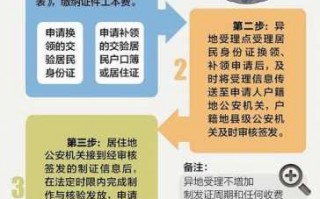 异地在武汉换证流程（武汉异地期满换证）