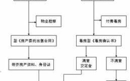 商铺租赁纠纷流程（商铺租赁纠纷流程怎么写）