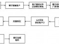 银行融资项目流程（银行融资业务流程）