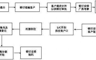 银行融资项目流程（银行融资业务流程）