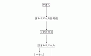 涉外专利代理流程（涉外专利代理机构）