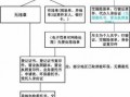 关于南京江宁年检流程的信息