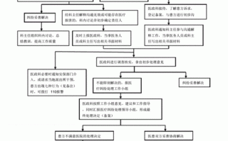 纠纷受理流程（纠纷案件处理流程）