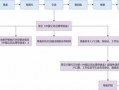 金华最新办护照流程（金华最新办护照流程图片）