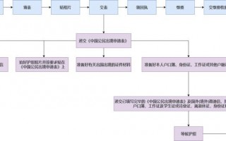 金华最新办护照流程（金华最新办护照流程图片）