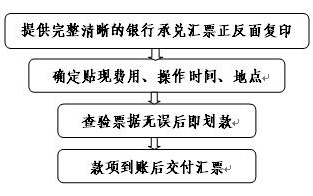 农行贴现流程图（中国农业银行贴现）