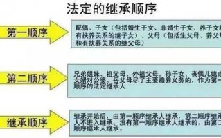 多子女房产继承流程（多子女如何继承房产办理期限）