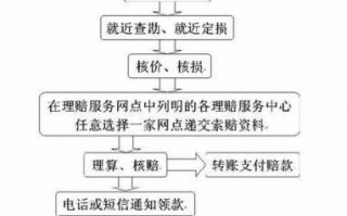 新华的理赔流程（新华保险理赔的流程是什么）