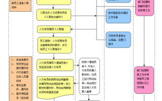 入职操作流程（入职操作流程图）