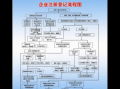 山西工商注册流程的简单介绍