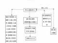 上海竣工验收流程（上海 竣工验收备案）