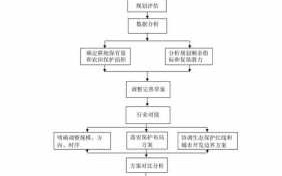 土地用途调整流程（土地使用权规划用途调整）