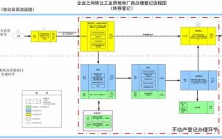 工业地交易流程（工业用地如何交易）