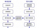 成都市社保卡办理流程（2021成都社保卡即时办理）