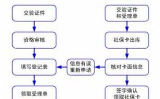 成都市社保卡办理流程（2021成都社保卡即时办理）