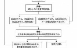 五险一金异地转移流程（五险一金异地转移流程图）