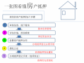 帮人房产担保流程（用房产帮人做担保有什么风险）