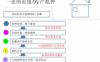 帮人房产担保流程（用房产帮人做担保有什么风险）