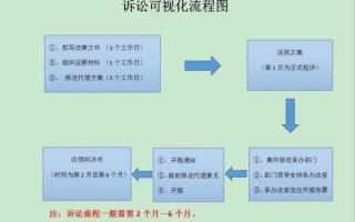 法律案子代理流程（案件代理流程）