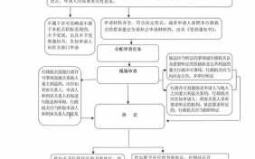 食品经营流程申请（食品经营许可申请表操作流程）